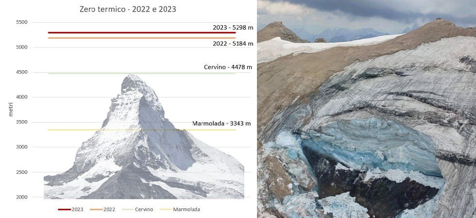 Immagine a sinistra di Michele Argenta
